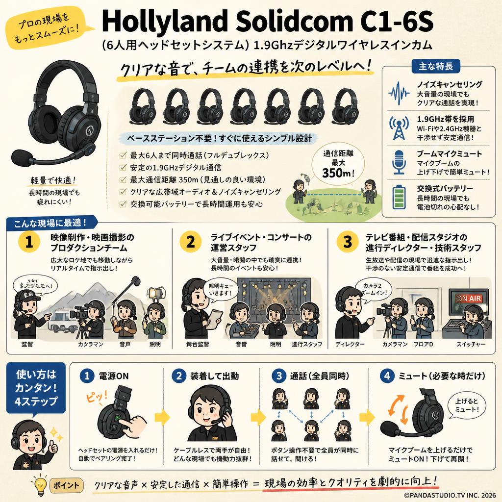 Hollyland Solidcom C1-6S (6人用ヘッドセットシステム) 1.9Ghzデジタルワイヤレスインカム おもな対象のお客様
