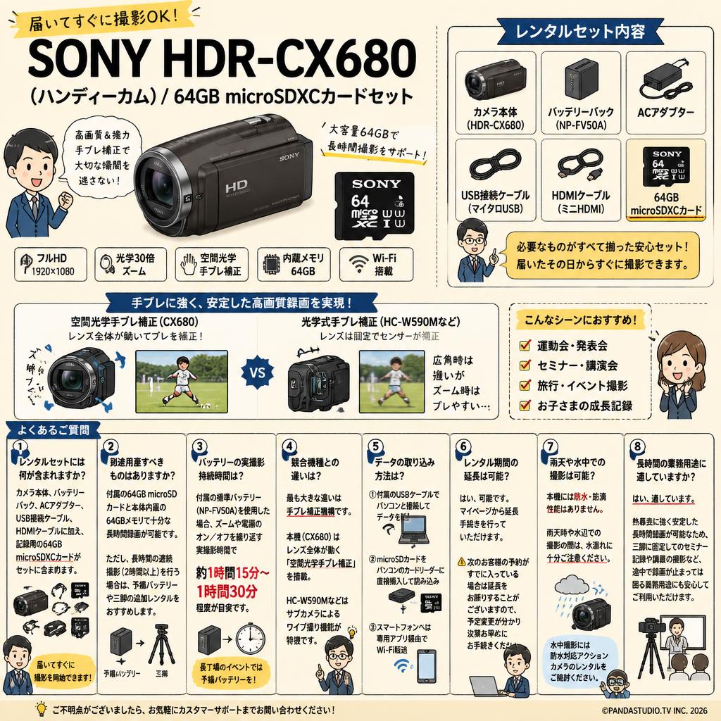 SONY HDR-CX680  (ハンディーカム) / 64GB microSDXCカードセット FAQ（よくある質問と答え）