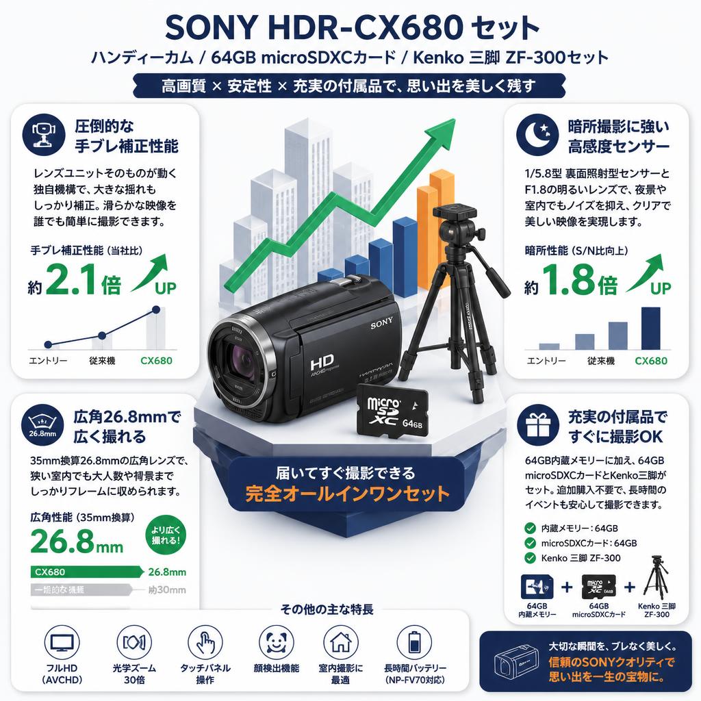 SONY HDR-CX680  (ハンディーカム) / 64GB microSDXCカード / Kenko 三脚 ZF-300セット セールスポイント
