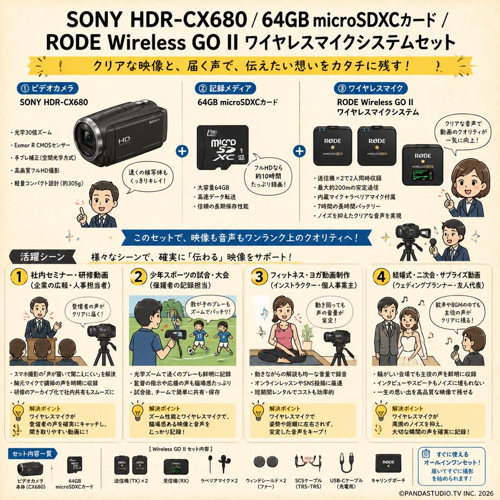 SONY HDR-CX680 / 64GB microSDXCカード / RODE Wireless GO II ワイヤレスマイクシステムセット おもな対象のお客様