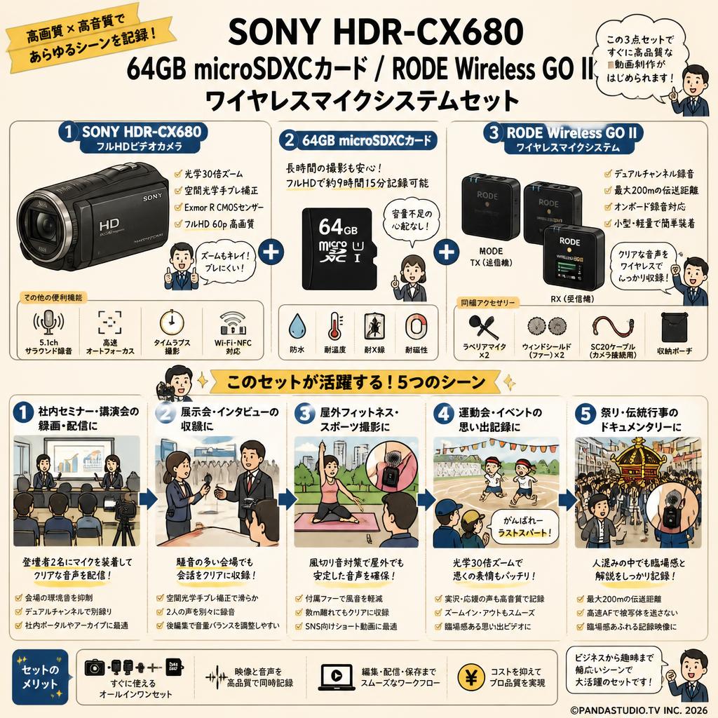 SONY HDR-CX680 / 64GB microSDXCカード / RODE Wireless GO II ワイヤレスマイクシステムセット 用途