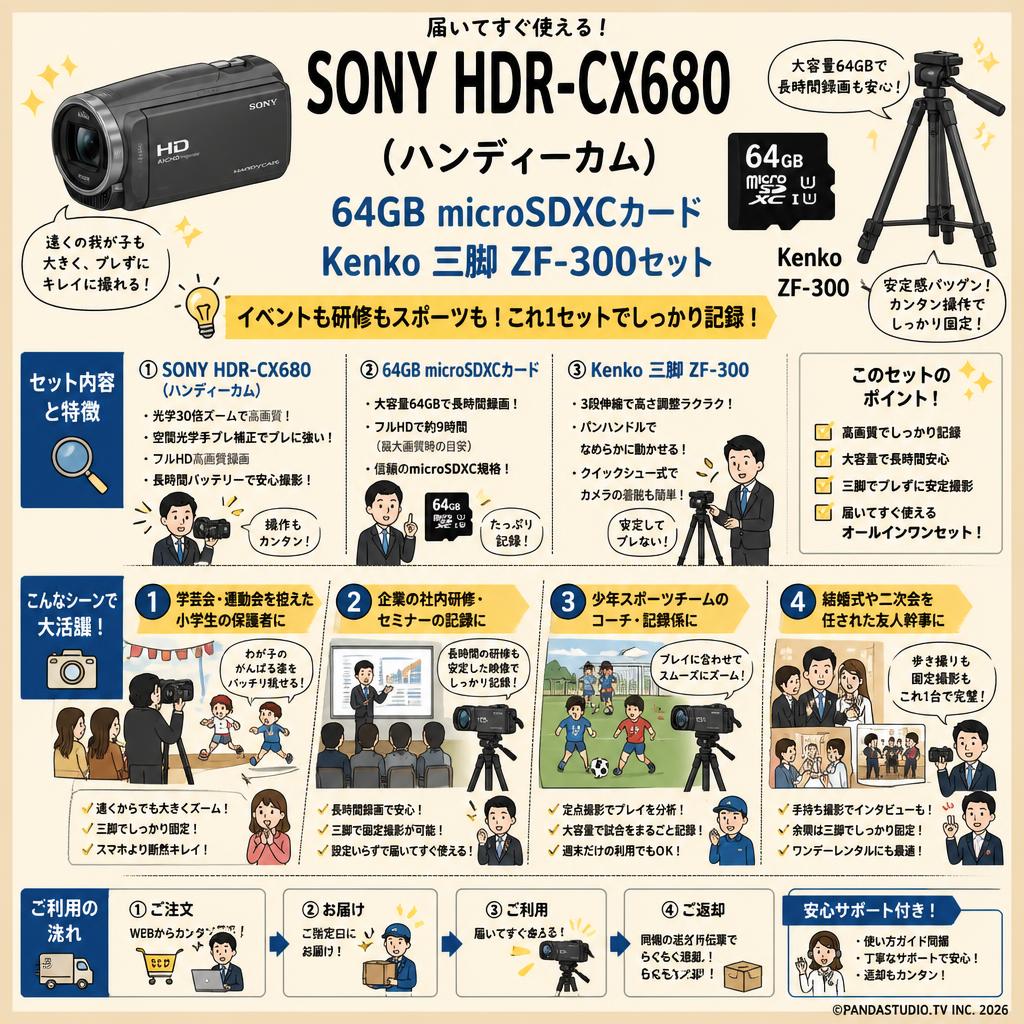 SONY HDR-CX680  (ハンディーカム) / 64GB microSDXCカード / Kenko 三脚 ZF-300セット おもな対象のお客様
