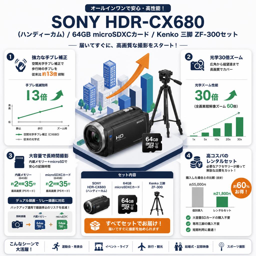 SONY HDR-CX680  (ハンディーカム) / 64GB microSDXCカード / Kenko 三脚 ZF-300セット セールスポイント