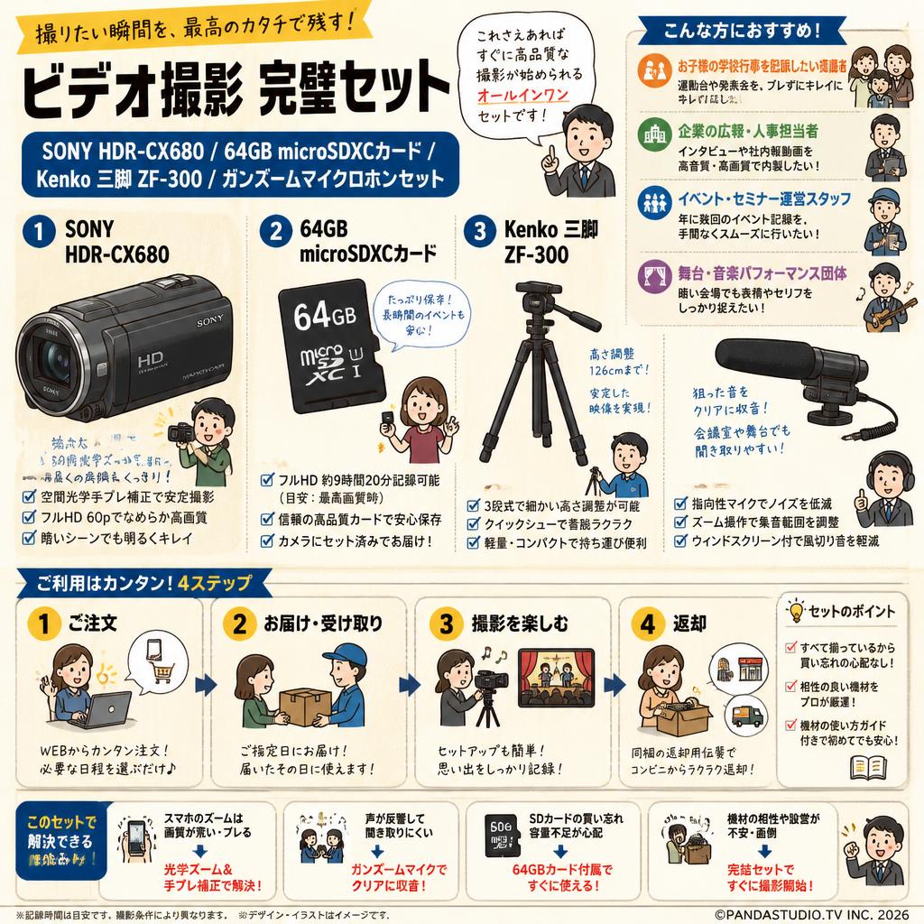 SONY HDR-CX680 / 64GB microSDXCカード / Kenko 三脚 ZF-300 / ガンズームマイクロホンセット おもな対象のお客様