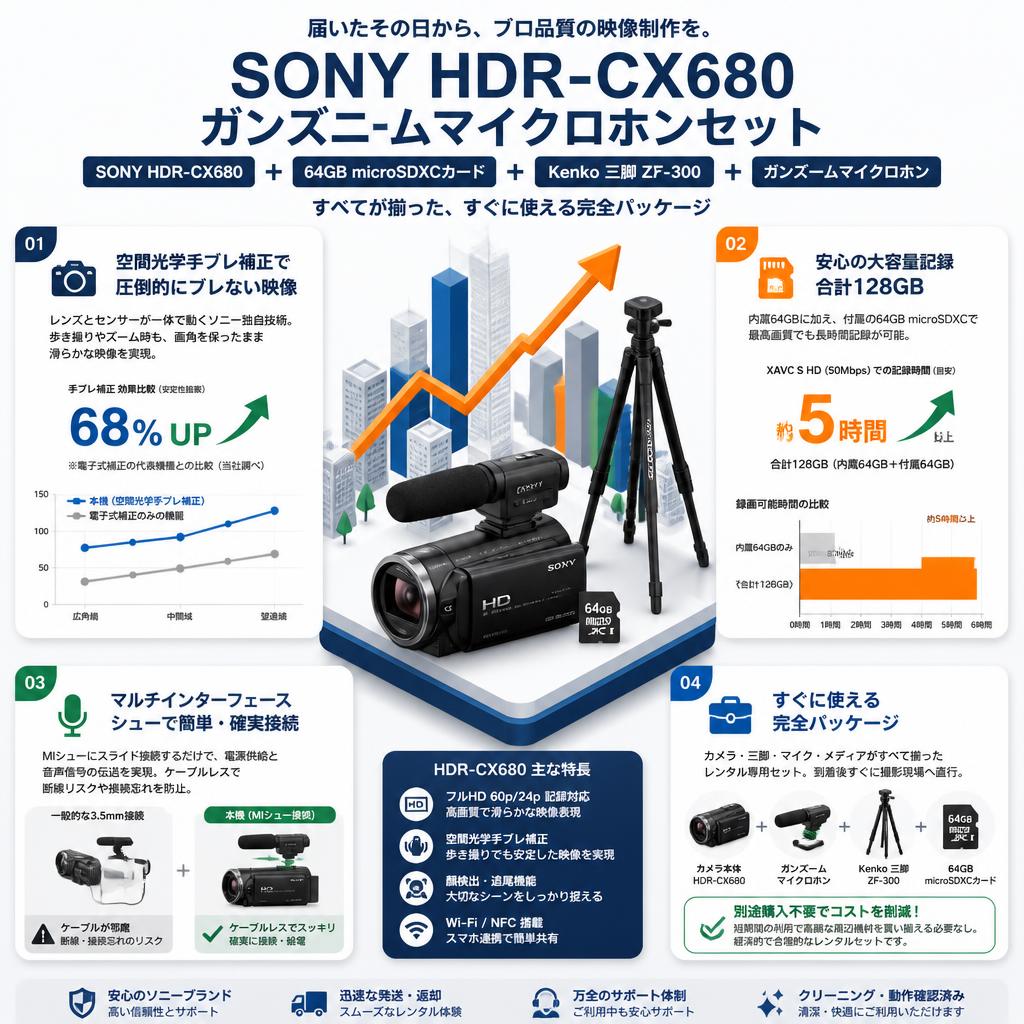 SONY HDR-CX680 / 64GB microSDXCカード / Kenko 三脚 ZF-300 / ガンズームマイクロホンセット セールスポイント