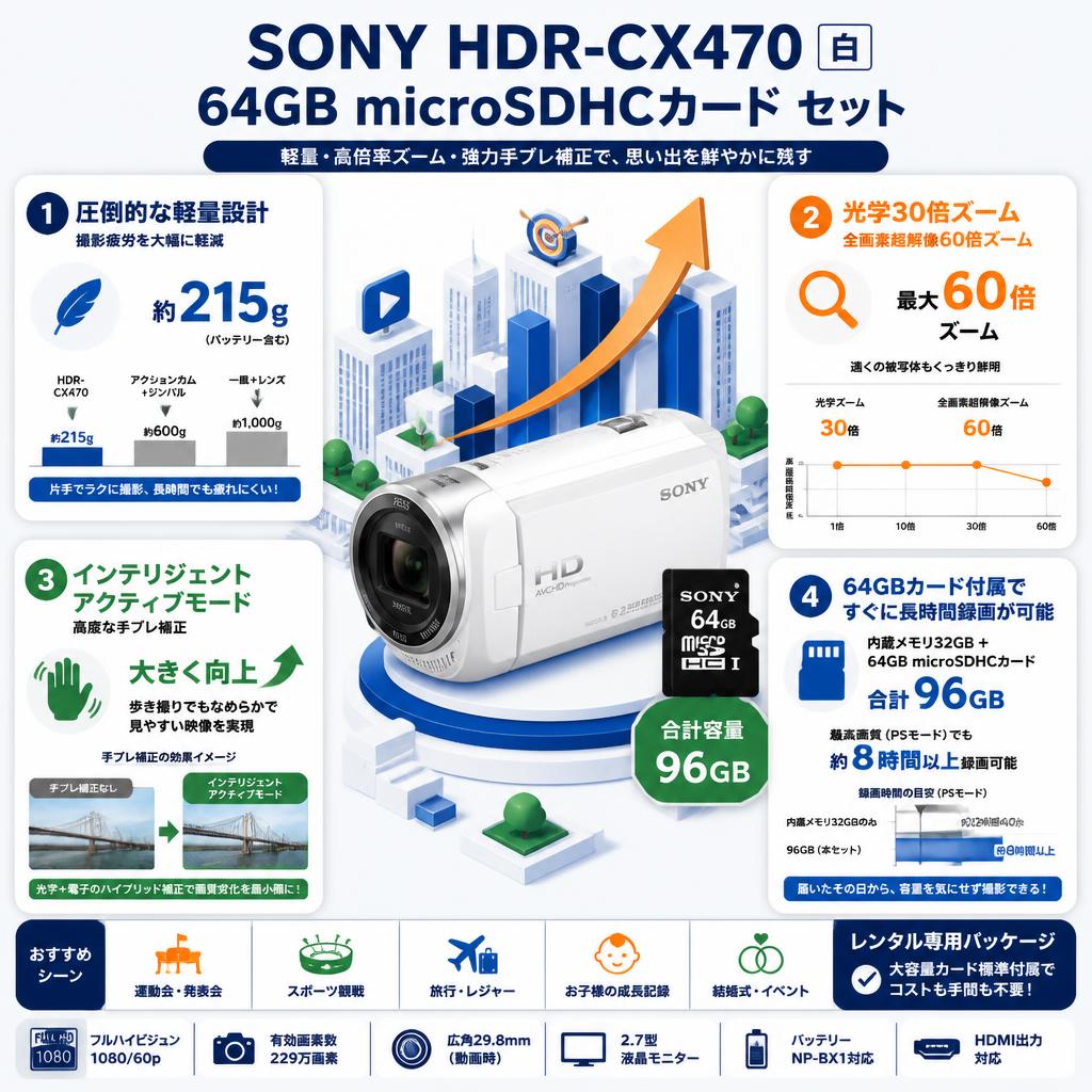 SONY HDR-CX470  白 / 64GB microSDHCカード セット セールスポイント