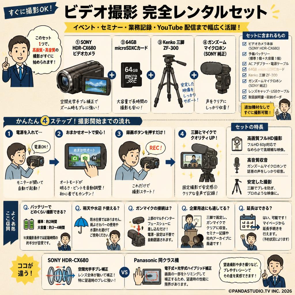 SONY HDR-CX680 / 64GB microSDXCカード / Kenko 三脚 ZF-300 / ガンズームマイクロホンセット FAQ（よくある質問と答え）