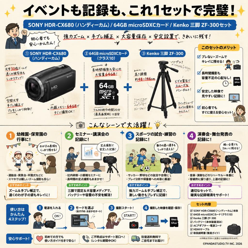 SONY HDR-CX680  (ハンディーカム) / 64GB microSDXCカード / Kenko 三脚 ZF-300セット おもな対象のお客様