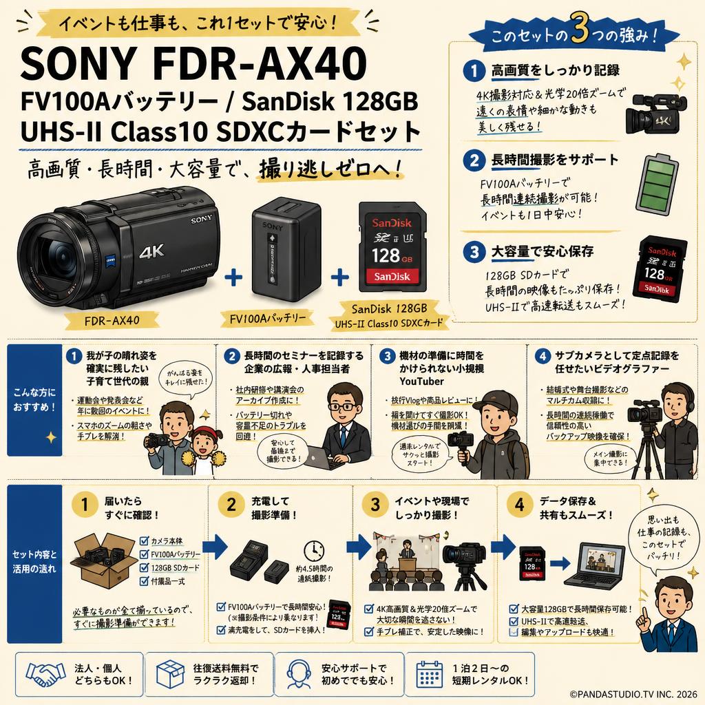 SONY FDR-AX40 / FV100Aバッテリー/SanDisk 128GB UHS-II Class10 SDXCカードセット おもな対象のお客様