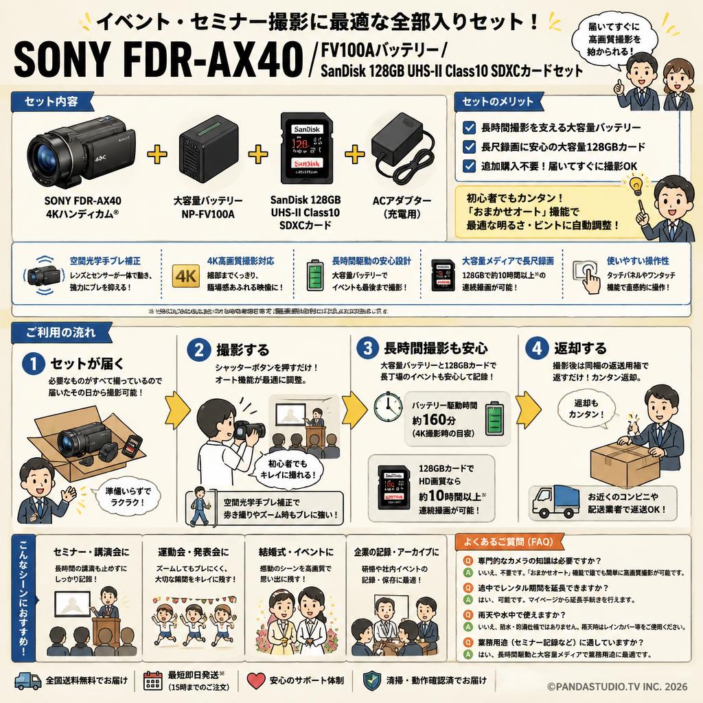 SONY FDR-AX40 / FV100Aバッテリー/SanDisk 128GB UHS-II Class10 SDXCカードセット FAQ（よくある質問と答え）