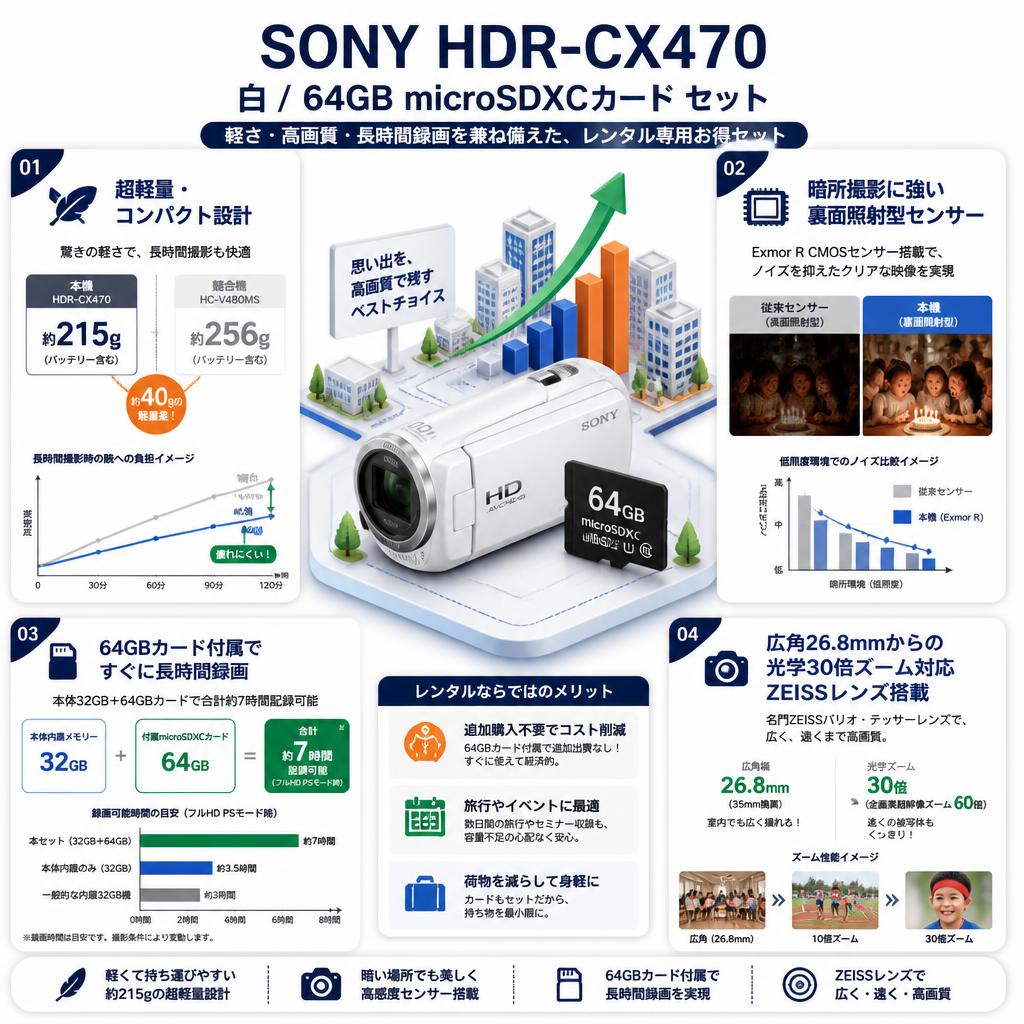 SONY HDR-CX470  白 / 64GB microSDXCカード セット セールスポイント