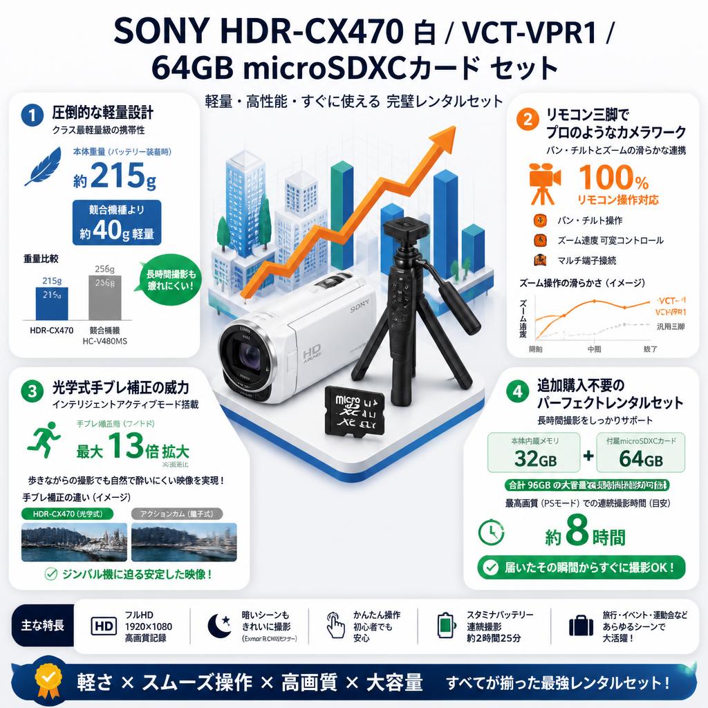 SONY HDR-CX470  白 / VCT-VPR1 / 64GB microSDXCカード セット セールスポイント