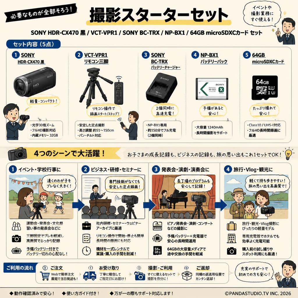SONY HDR-CX470 黒 / VCT-VPR1 / SONY BC-TRX / NP-BX1 / 64GB microSDXCカード セット おもな対象のお客様
