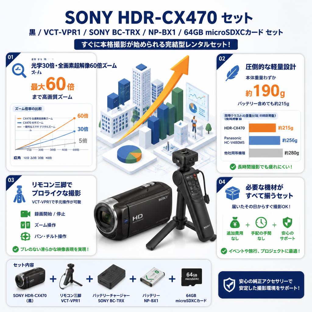 SONY HDR-CX470 黒 / VCT-VPR1 / SONY BC-TRX / NP-BX1 / 64GB microSDXCカード セット セールスポイント