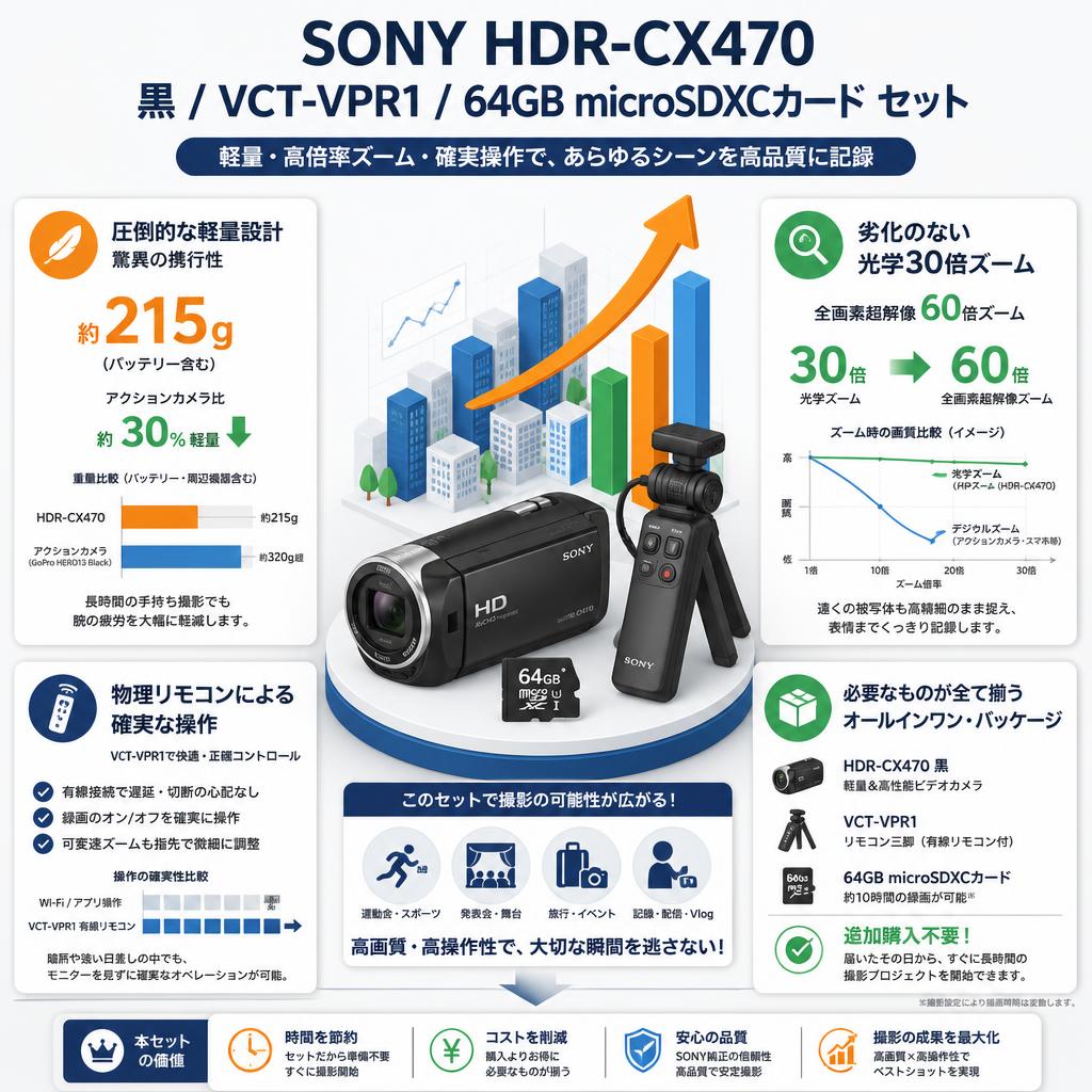 SONY HDR-CX470 黒 / VCT-VPR1 / 64GB microSDXCカード セット セールスポイント