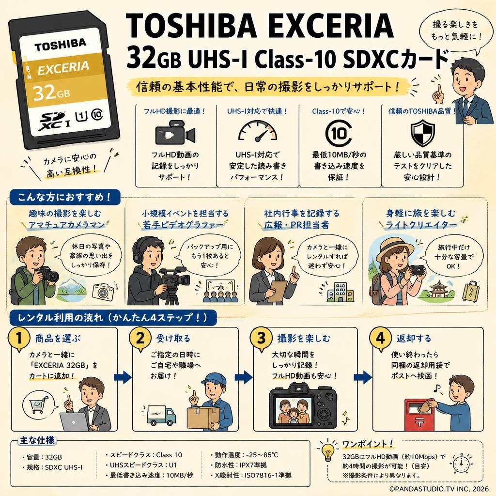 TOSHIBA EXCERIA 32GB UHS-I Class-10 SDXCカード おもな対象のお客様