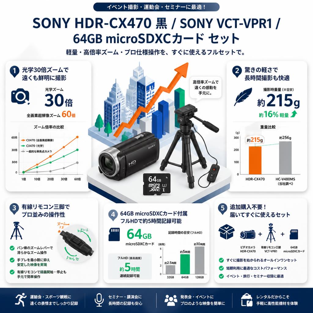SONY HDR-CX470 黒 / SONY VCT-VPR1 / 64GB microSDXCカード セット セールスポイント