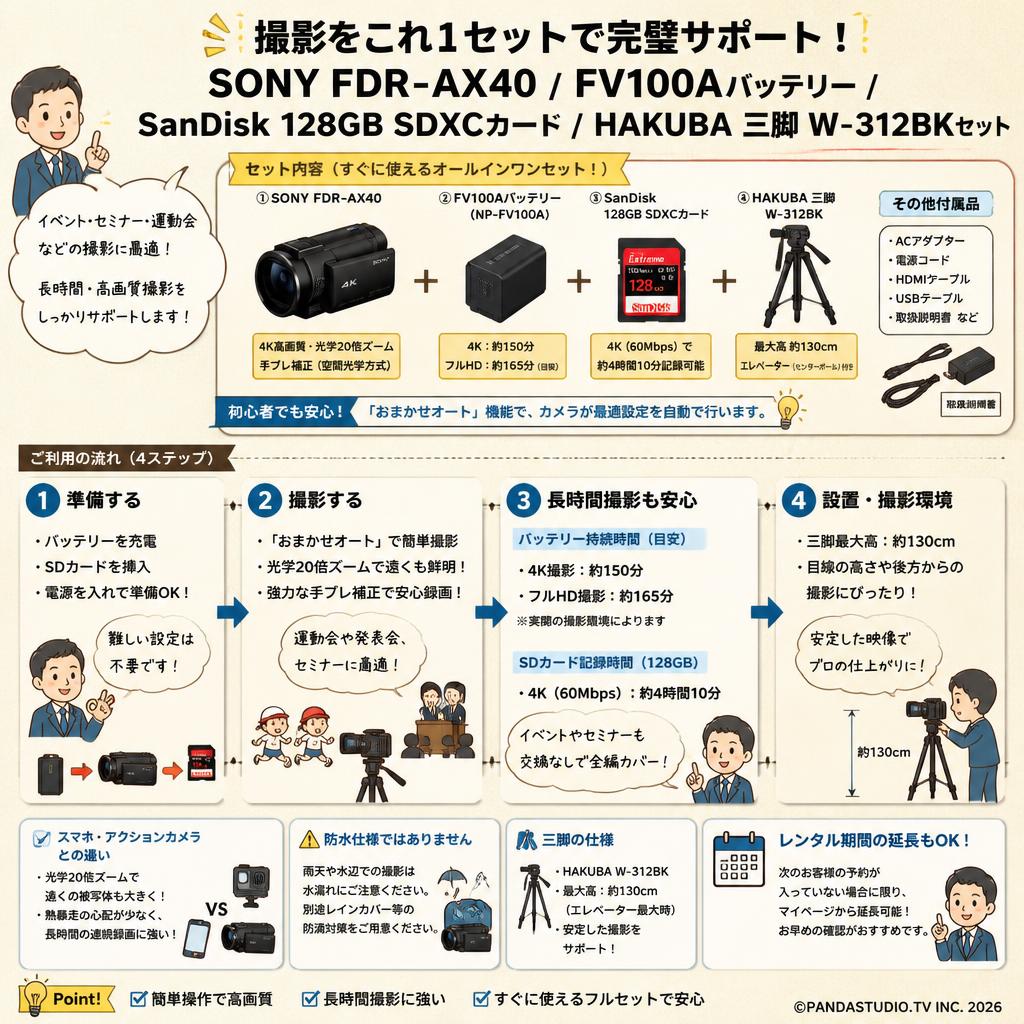 SONY FDR-AX40 / FV100Aバッテリー/SanDisk 128GB SDXCカード / HAKUBA 三脚 W-312BKセット FAQ（よくある質問と答え）