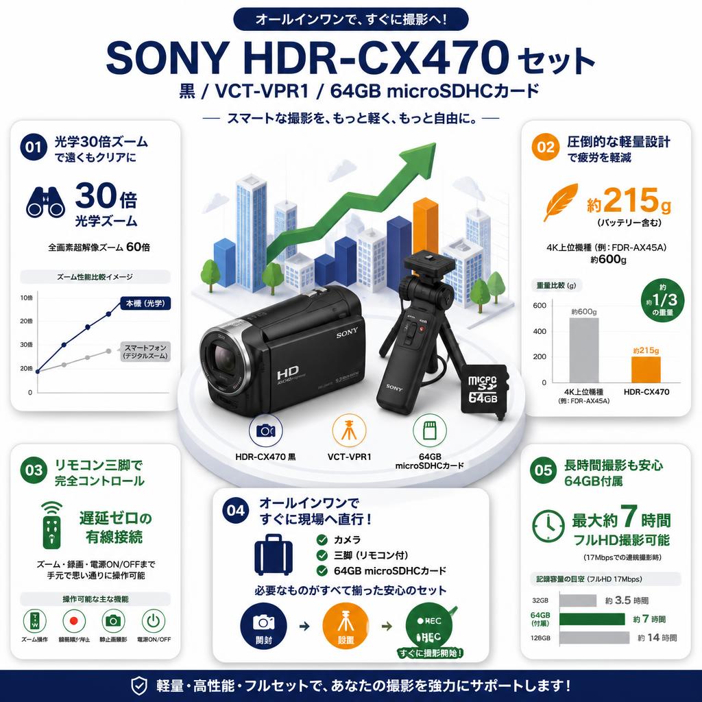 SONY HDR-CX470 黒 / VCT-VPR1 / 64GB microSDHCカード セット セールスポイント