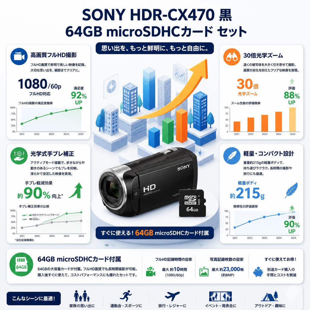 SONY HDR-CX470 黒 / 64GB microSDHCカード セット セールスポイント