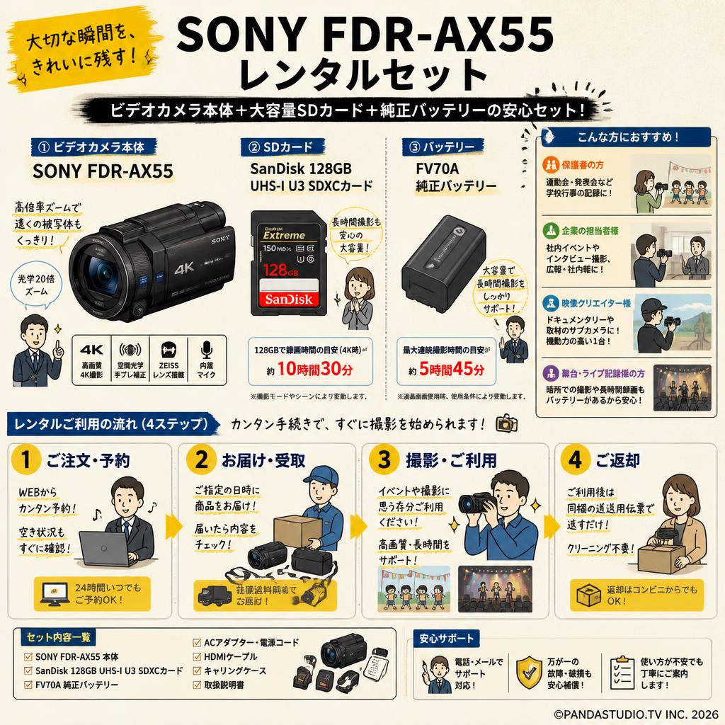 SONY FDR-AX55 / SanDisk  128GB UHS-I U3 SDXCカード/ FV70A 純正バッテリーセット おもな対象のお客様