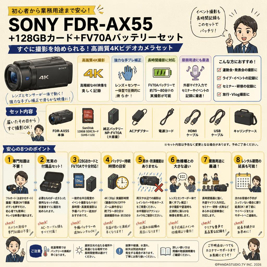 SONY FDR-AX55 / SanDisk  128GB UHS-I U3 SDXCカード/ FV70A 純正バッテリーセット FAQ（よくある質問と答え）