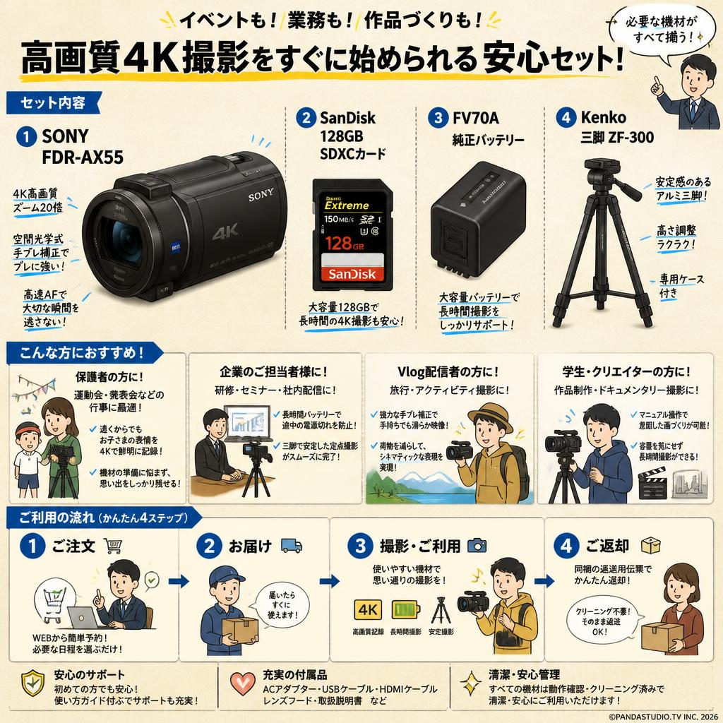 SONY FDR-AX55 / SanDisk 128GB SDXCカード/ FV70A 純正バッテリー/ Kenko 三脚 ZF-300セット おもな対象のお客様