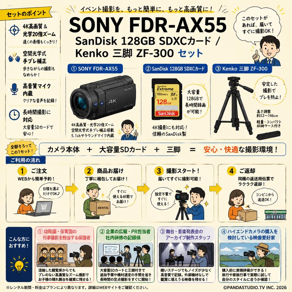 SONY FDR-AX55 / SanDisk 128GB SDXCカード/ Kenko 三脚 ZF-300セット おもな対象のお客様