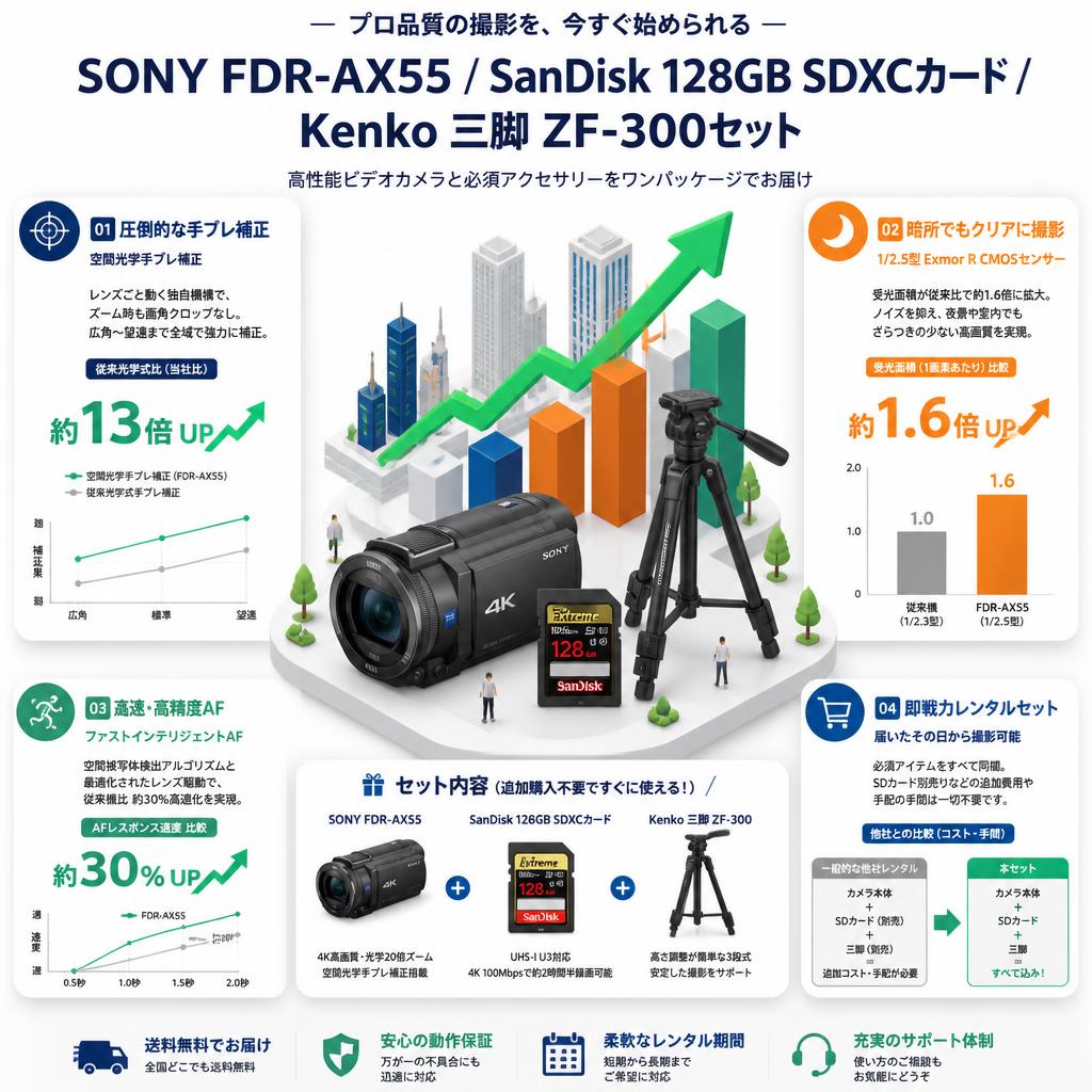 SONY FDR-AX55 / SanDisk 128GB SDXCカード/ Kenko 三脚 ZF-300セット セールスポイント
