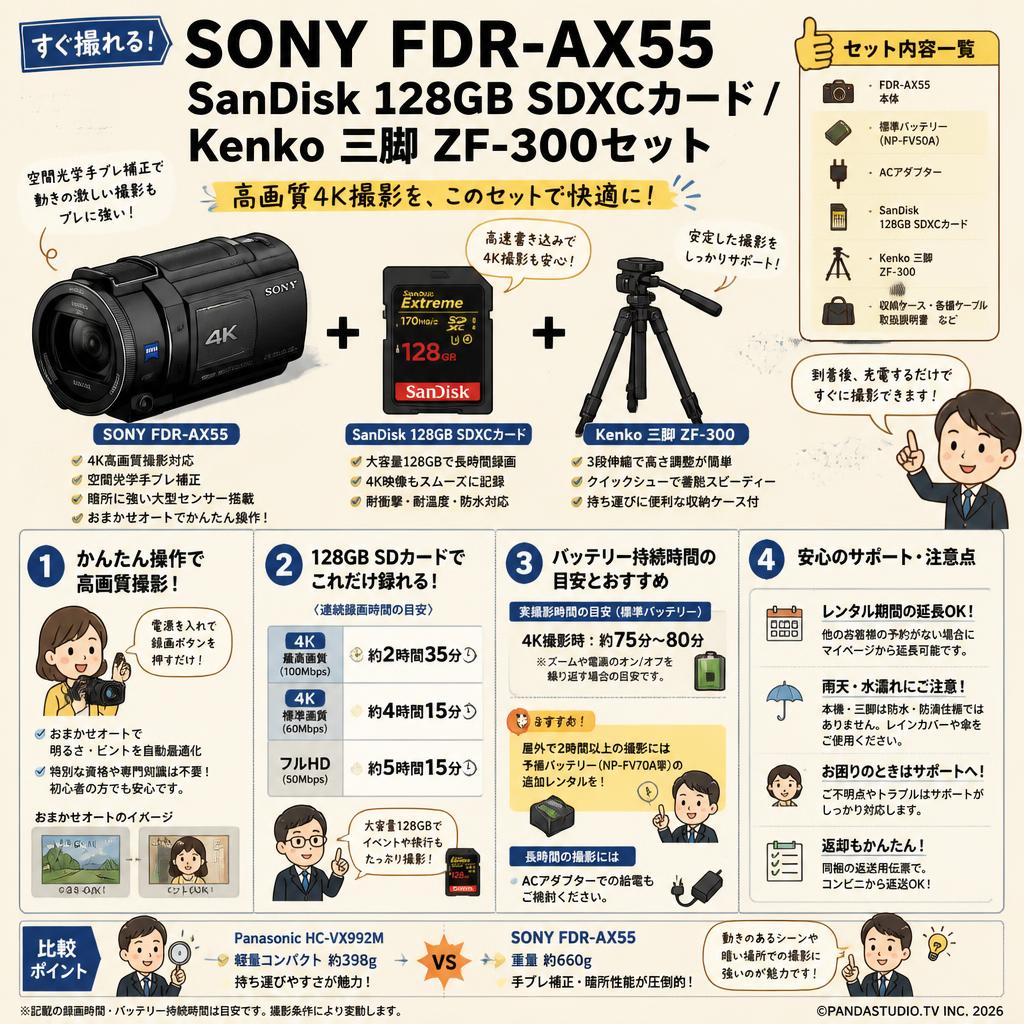 SONY FDR-AX55 / SanDisk 128GB SDXCカード/ Kenko 三脚 ZF-300セット FAQ（よくある質問と答え）