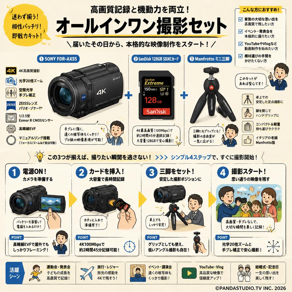 SONY FDR-AX55 / SanDisk 128GB SDXCカード/ Manfrotto ミニ三脚セット 概要
