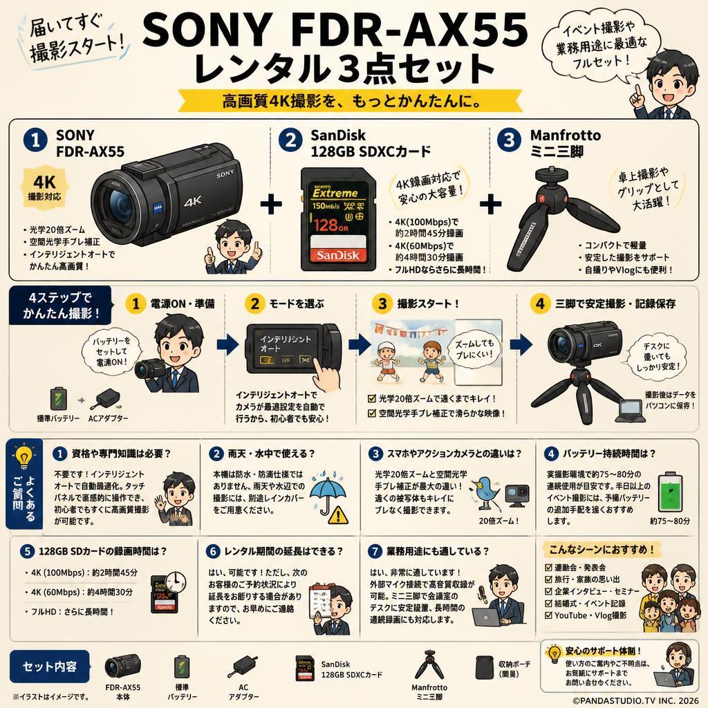SONY FDR-AX55 / SanDisk 128GB SDXCカード/ Manfrotto ミニ三脚セット FAQ（よくある質問と答え）