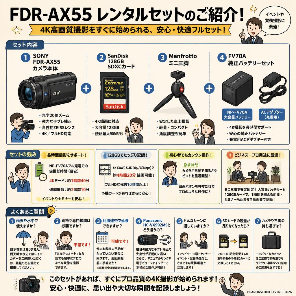 SONY FDR-AX55 / SanDisk 128GB SDXCカード/ Manfrotto ミニ三脚 / FV70A 純正バッテリーセット FAQ（よくある質問と答え）