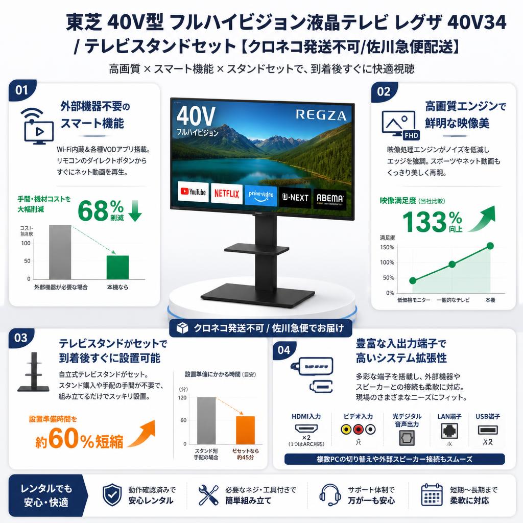 東芝 40V型 フルハイビジョン液晶テレビ レグザ 40V34 / テレビスタンドセット【クロネコ発送不可/佐川急便配送】 セールスポイント