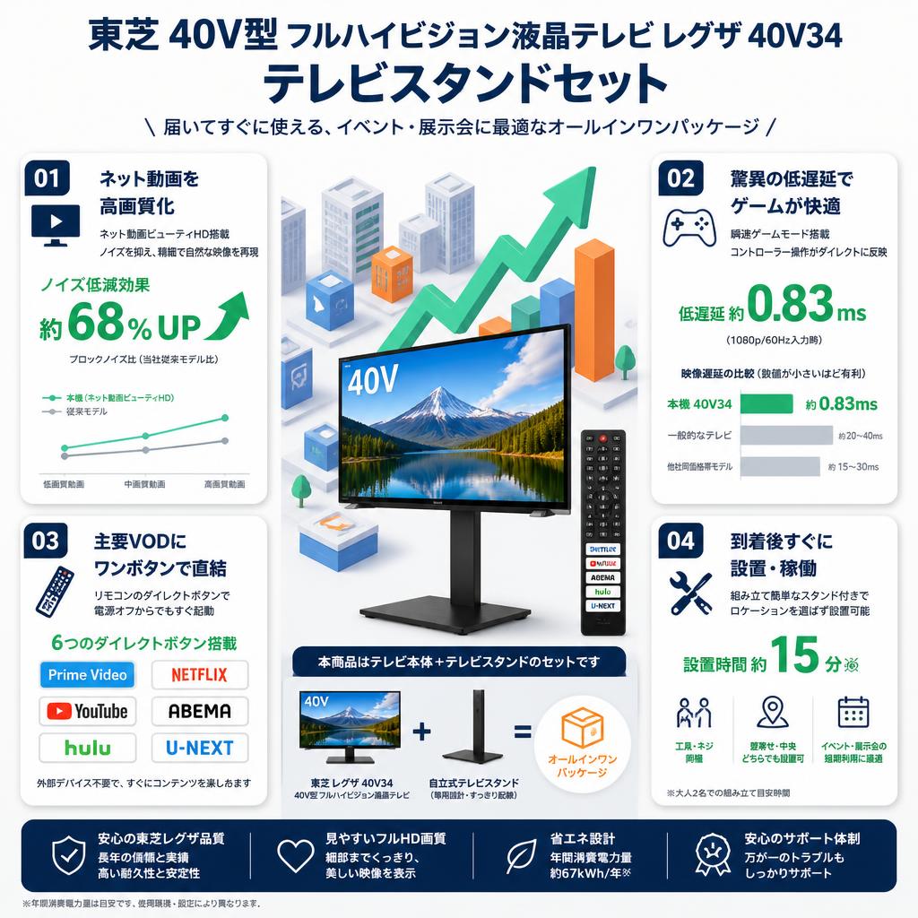 東芝 40V型 フルハイビジョン液晶テレビ レグザ 40V34 / テレビスタンドセット セールスポイント