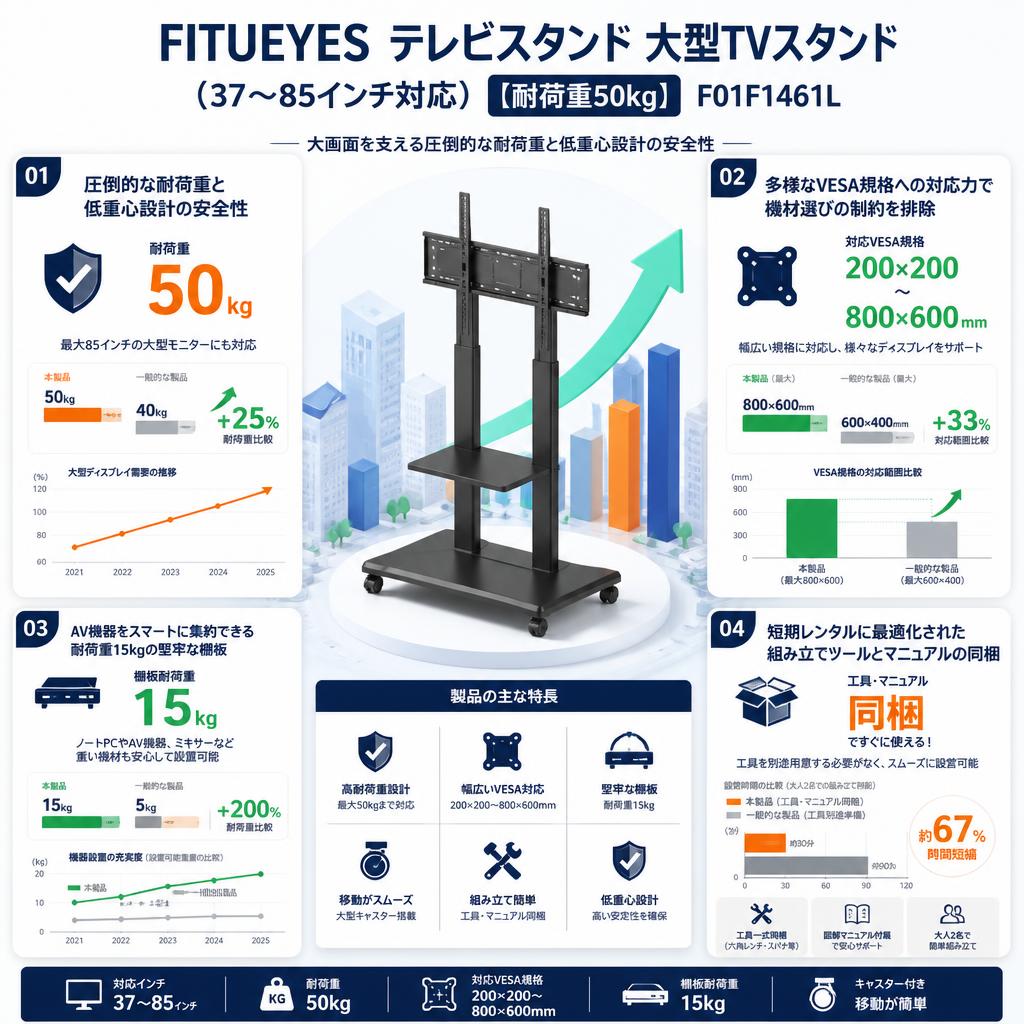 FITUEYES テレビスタンド 大型TVスタンド （37~85インチ対応）【 耐荷重50kg】F01F1461L セールスポイント