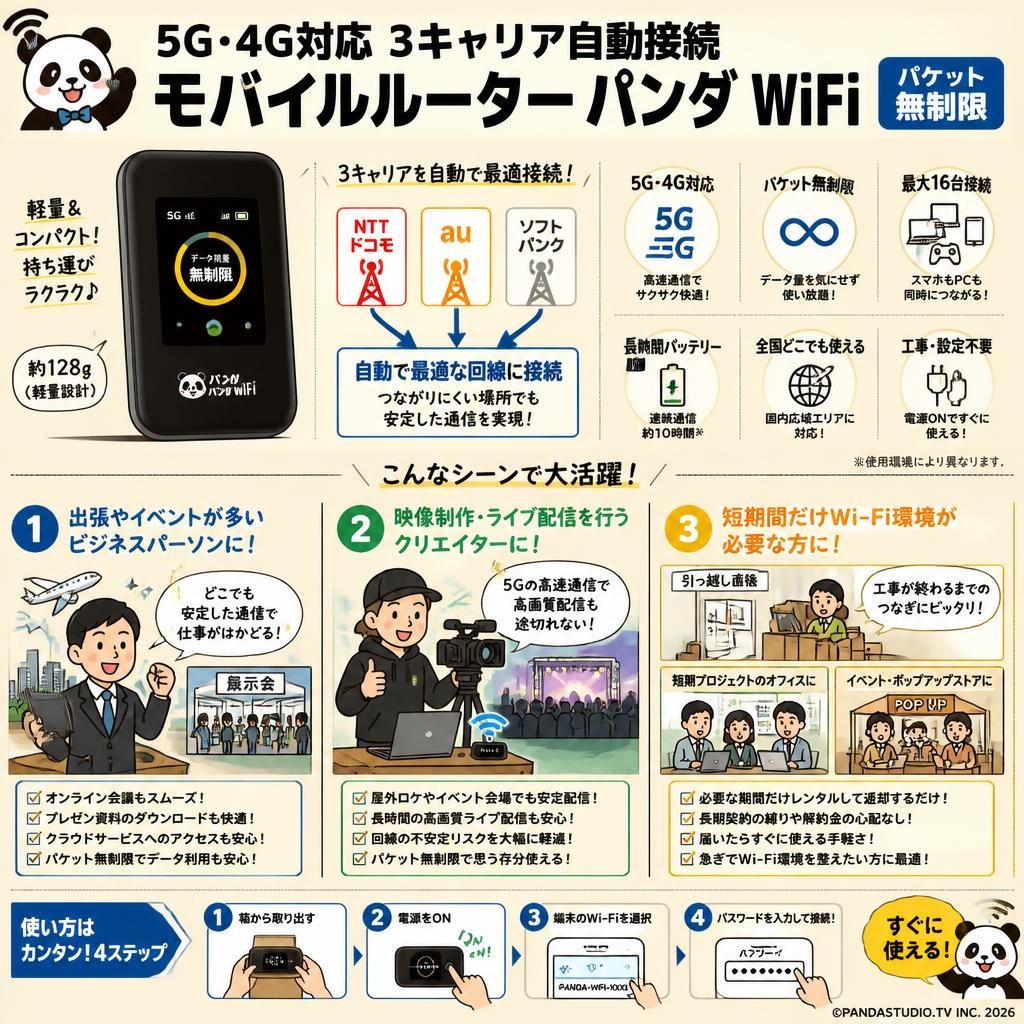 5G・4G対応 3キャリア自動接続 モバイルルーター パンダ WiFi（パケット無制限） おもな対象のお客様