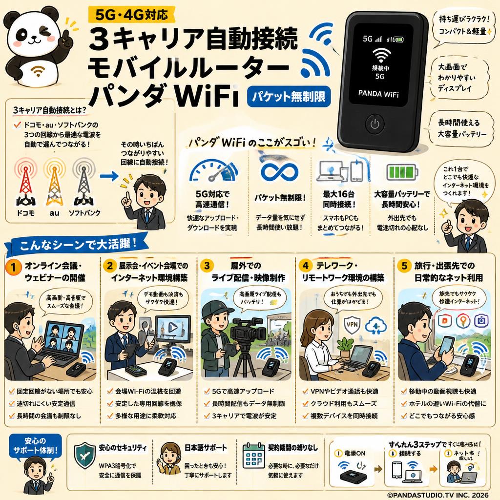 5G・4G対応 3キャリア自動接続 モバイルルーター パンダ WiFi（パケット無制限） 用途