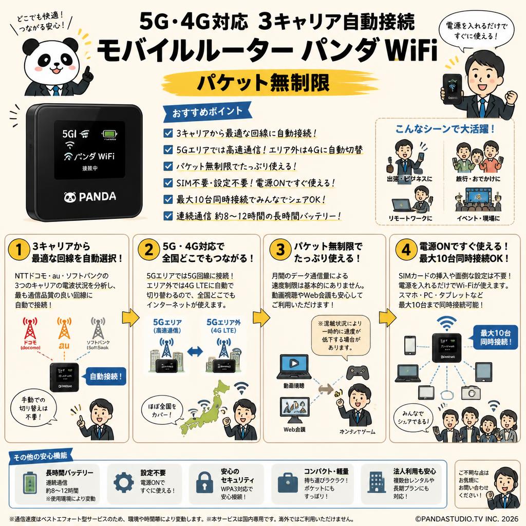 5G・4G対応 3キャリア自動接続 モバイルルーター パンダ WiFi（パケット無制限） FAQ（よくある質問と答え）