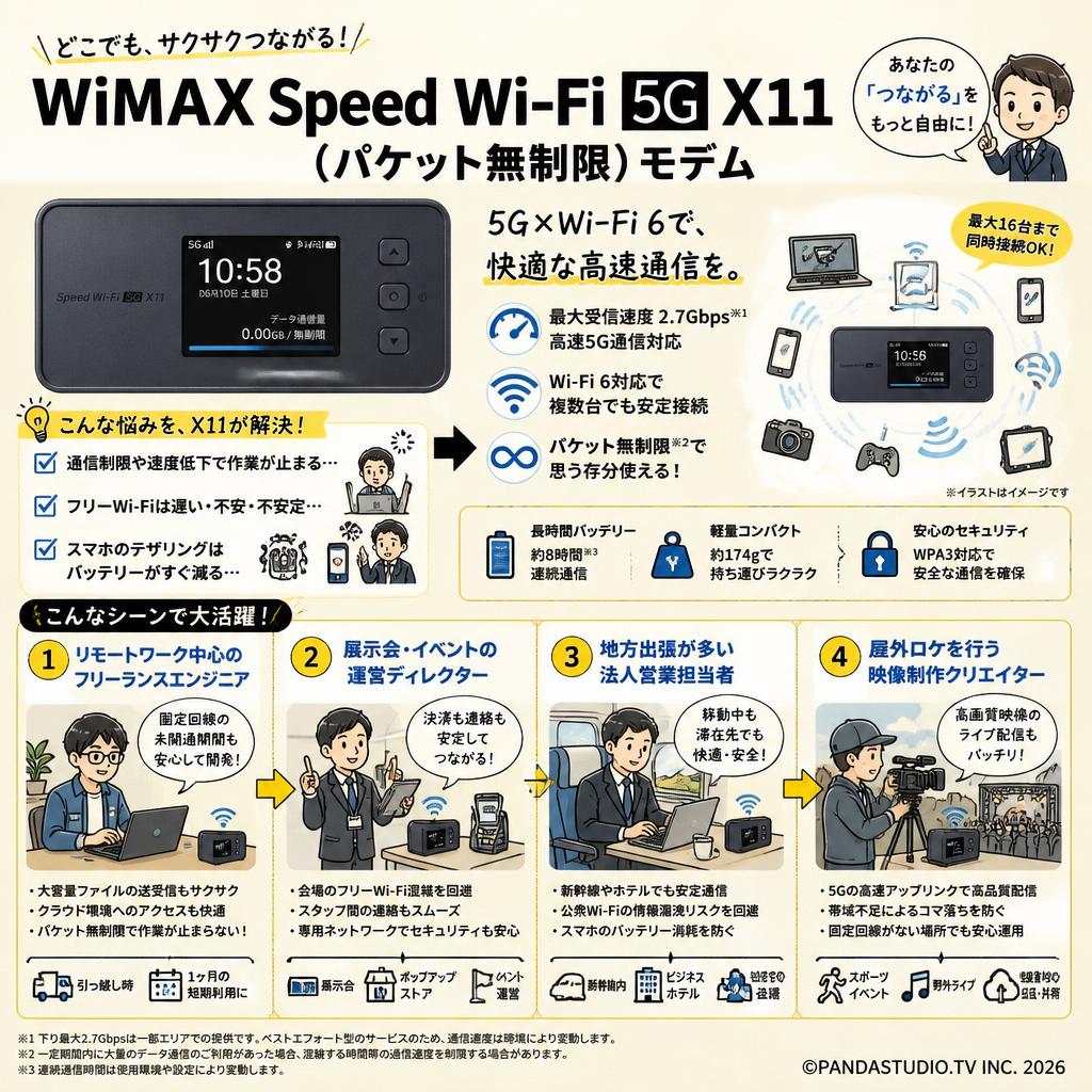 WiMAX Speed Wi-Fi 5G X11（パケット無制限）モデム おもな対象のお客様