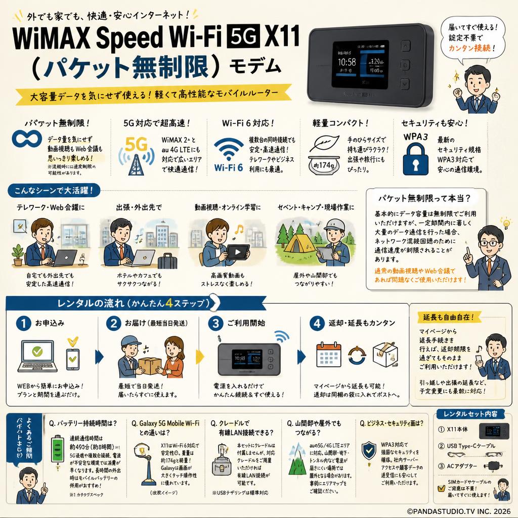 WiMAX Speed Wi-Fi 5G X11（パケット無制限）モデム FAQ（よくある質問と答え）