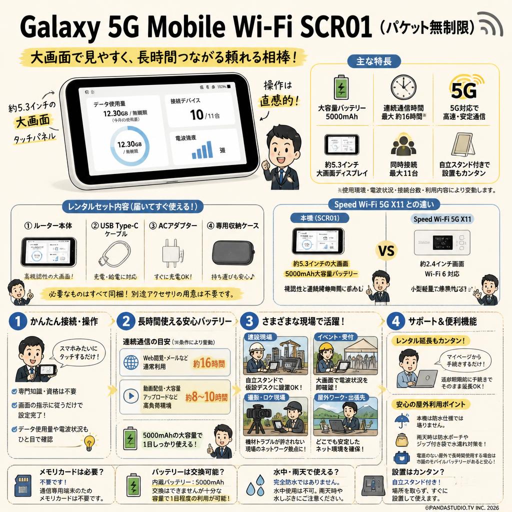 Galaxy 5G Mobile Wi-Fi SCR01（パケット無制限） FAQ（よくある質問と答え）