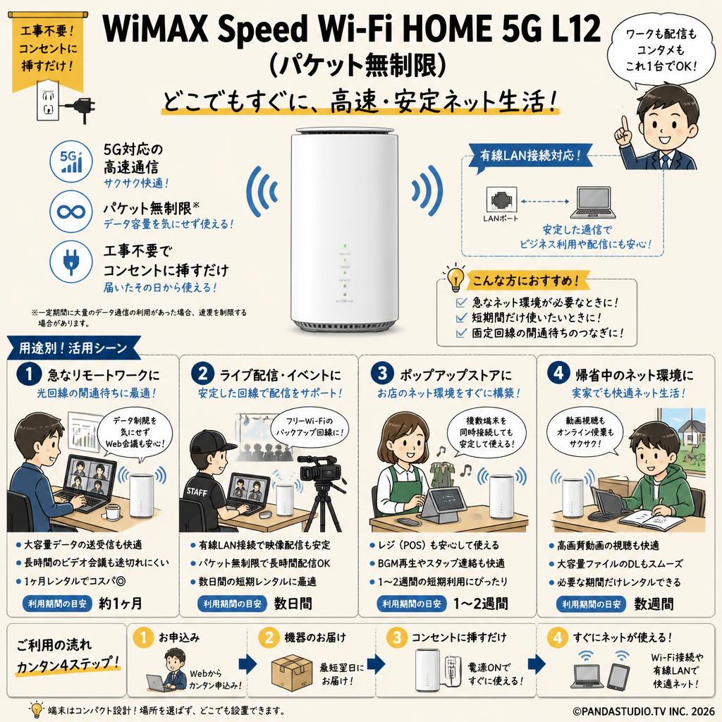 WiMAX Speed Wi-Fi HOME 5G L12（パケット無制限） おもな対象のお客様