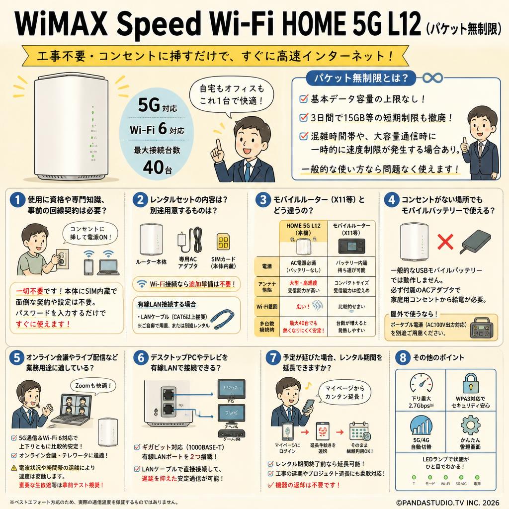 WiMAX Speed Wi-Fi HOME 5G L12（パケット無制限） FAQ（よくある質問と答え）