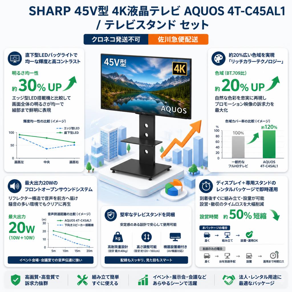 SHARP 45V型 4K液晶テレビ AQUOS 4T-C45AL1 / テレビスタンド セット【クロネコ発送不可/佐川急便配送】 セールスポイント