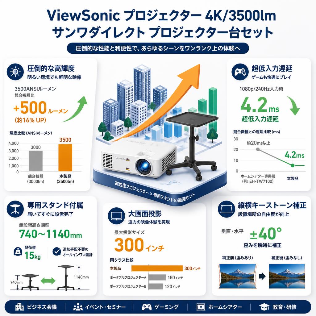 ViewSonic プロジェクター 4K/3500lm / サンワダイレクト プロジェクター台セット セールスポイント