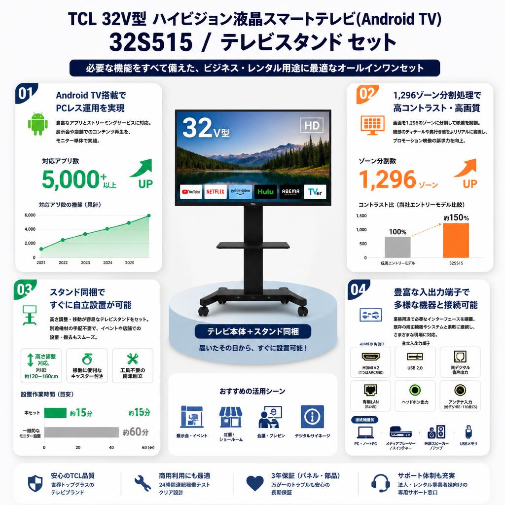TCL 32V型 ハイビジョン液晶スマートテレビ(Android TV) 32S515 / テレビスタンド セット セールスポイント