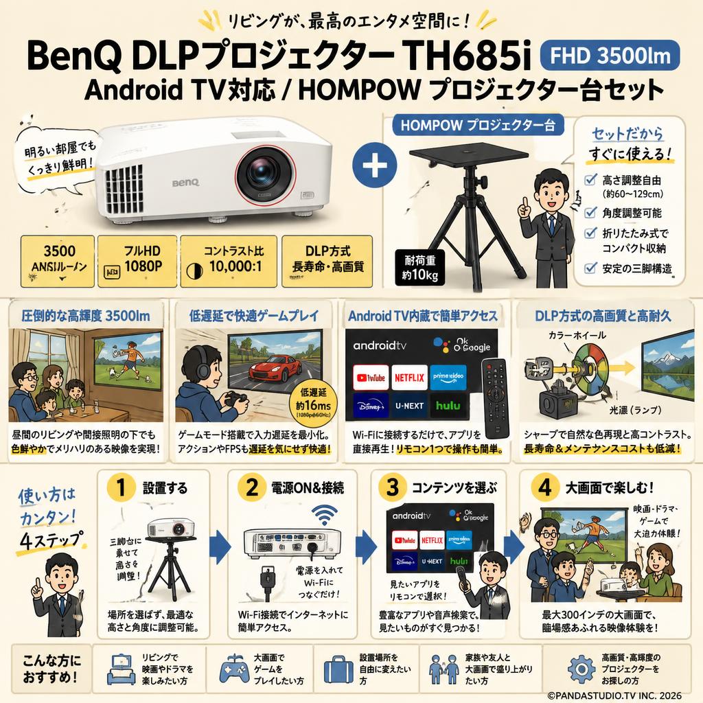 BenQ DLPプロジェクターTH685i FHD 3500lm Android TV対応 / HOMPOW プロジェクター台セット 概要