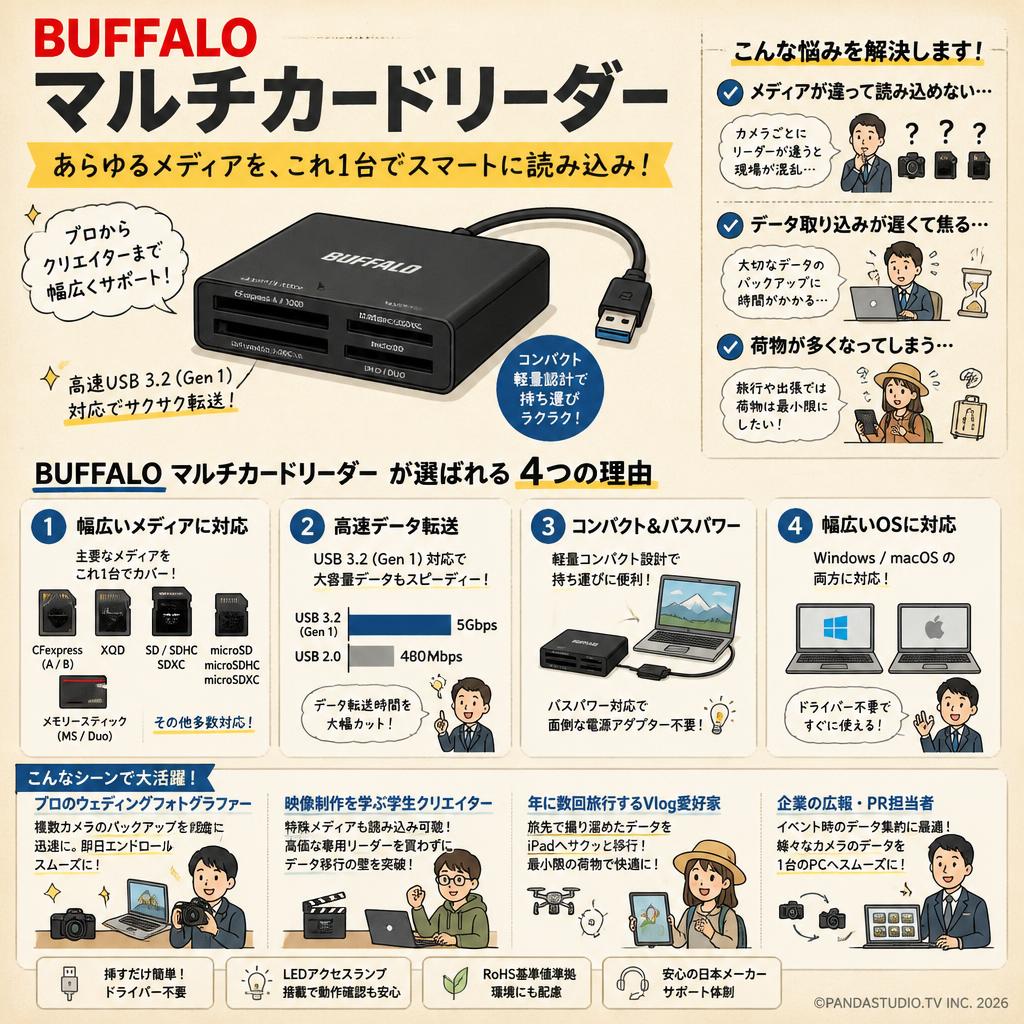 BUFFALO マルチカードリーダー おもな対象のお客様
