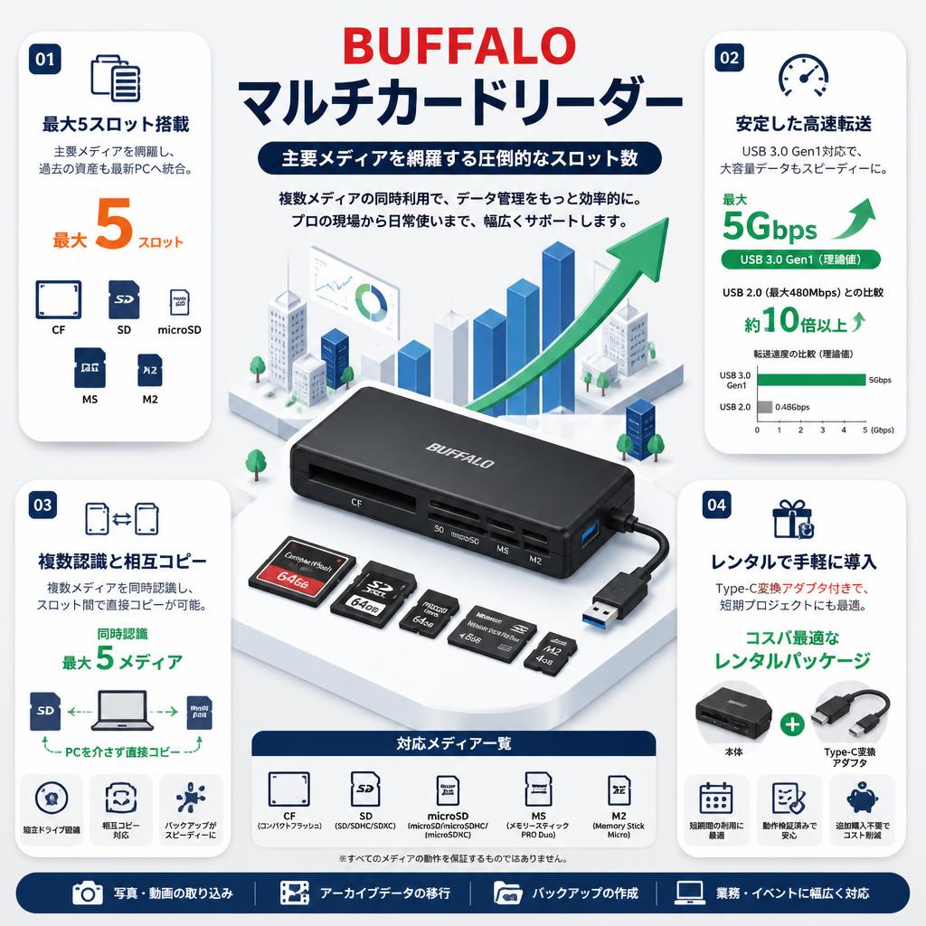 BUFFALO マルチカードリーダー セールスポイント